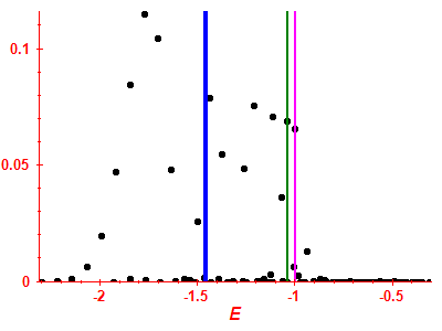 Strength function